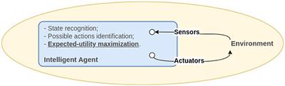 Intelligence across humans and machines: a joint perspective